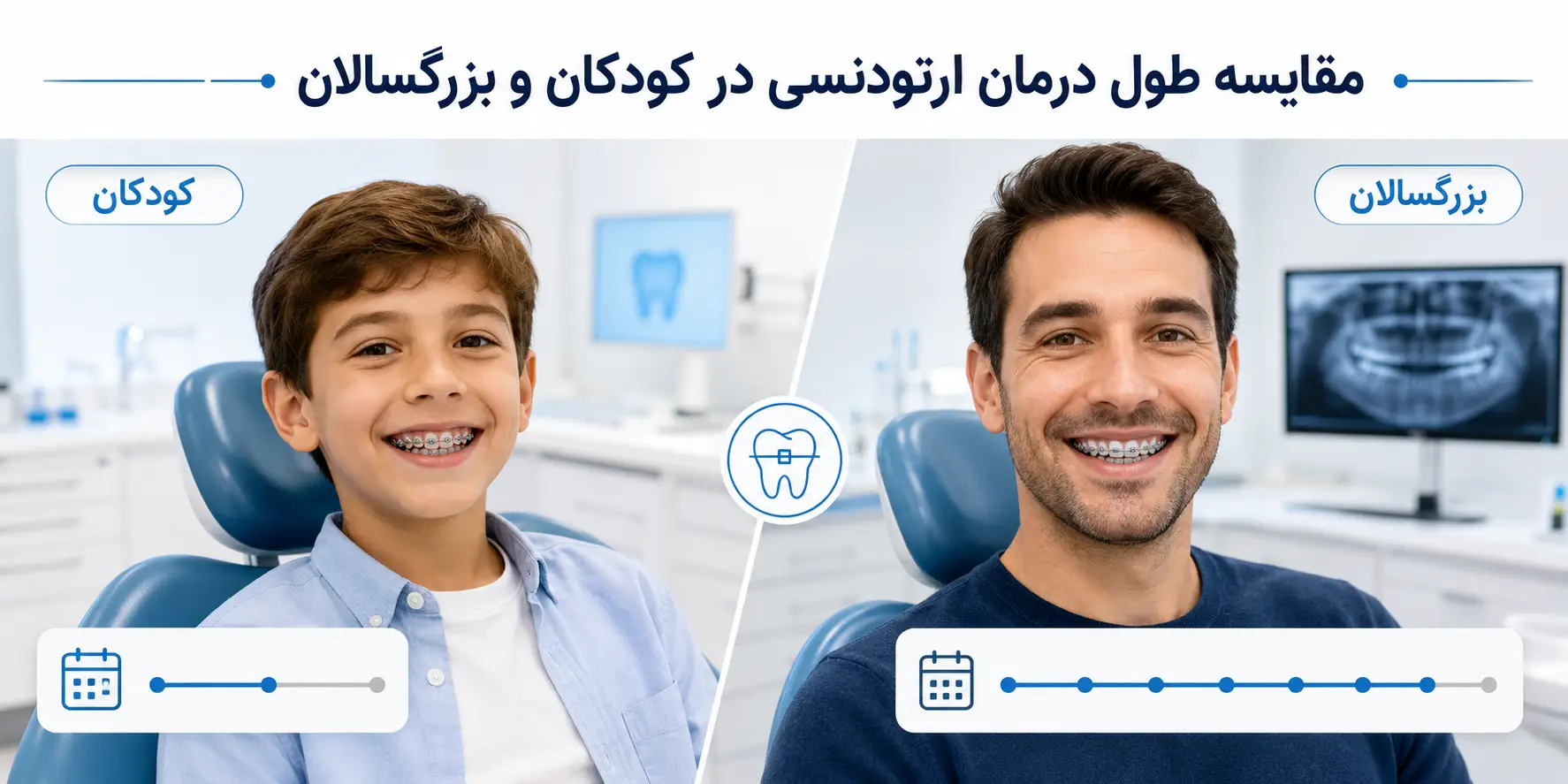 مقایسه طول درمان سیم کشی دندان بین کودکان و بزرگسالان